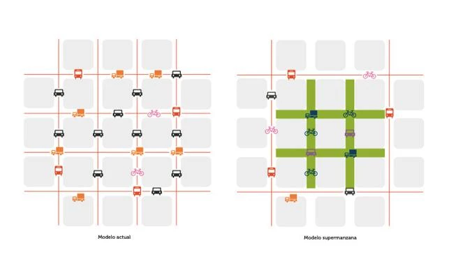 Supermanzanas, o cómo devolver al peatón la ciudad robada por los coches