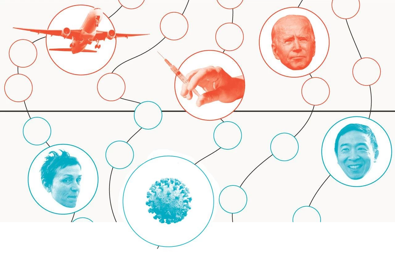 What to expect in 2021 according to prediction markets