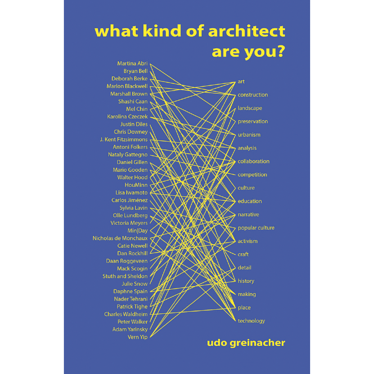 What Kind of Architect Are You?