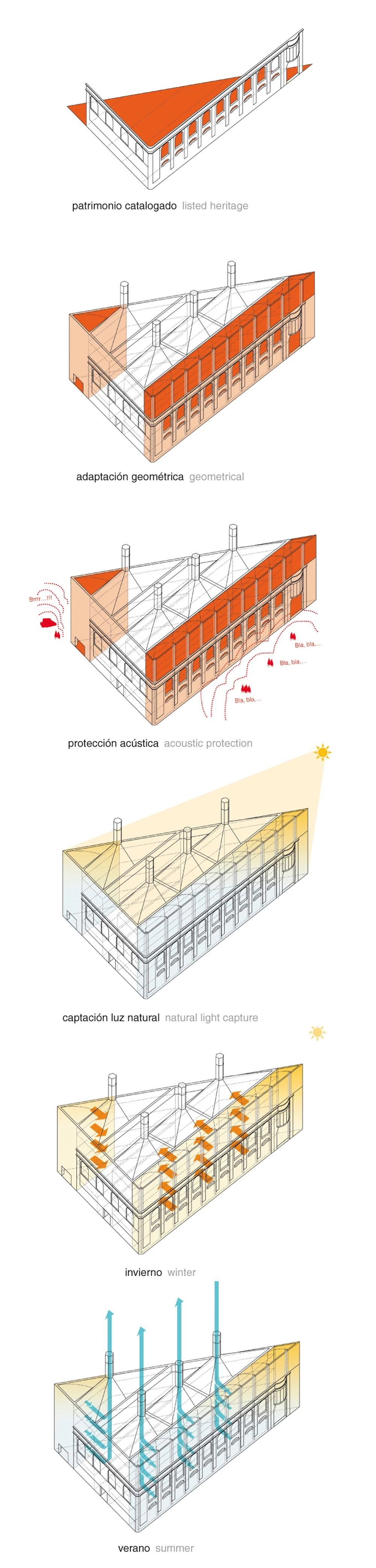 Centro Cívico Cristalerías Planell