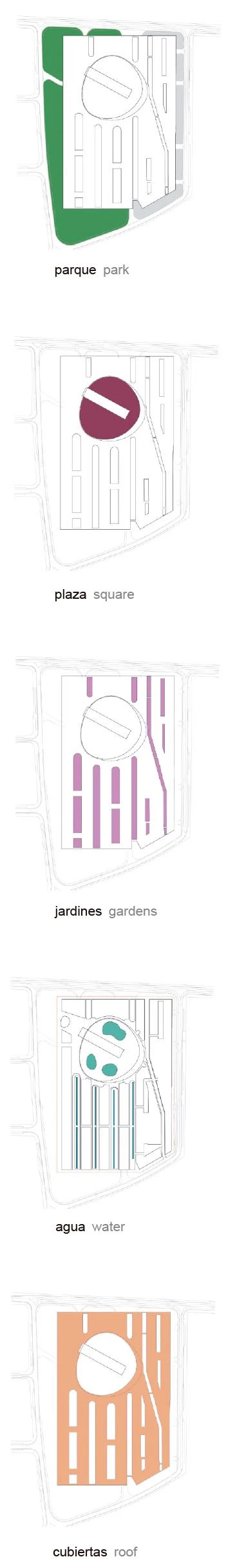 Nueva sede del BBVA, Madrid (en proyecto)