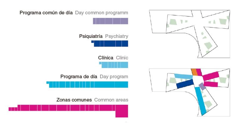 Hospital psiquiátrico, Elsinor