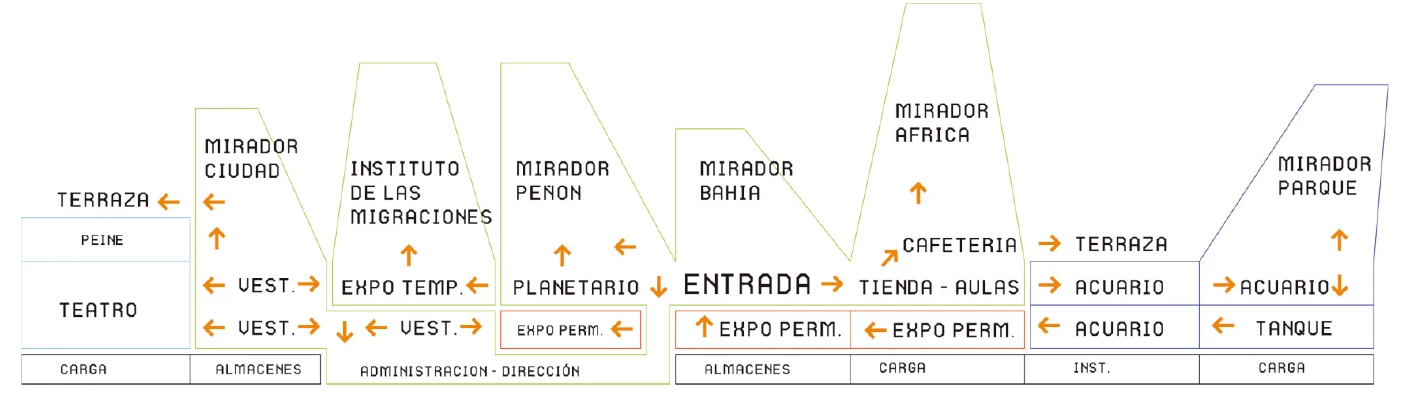 Museo de las Migraciones