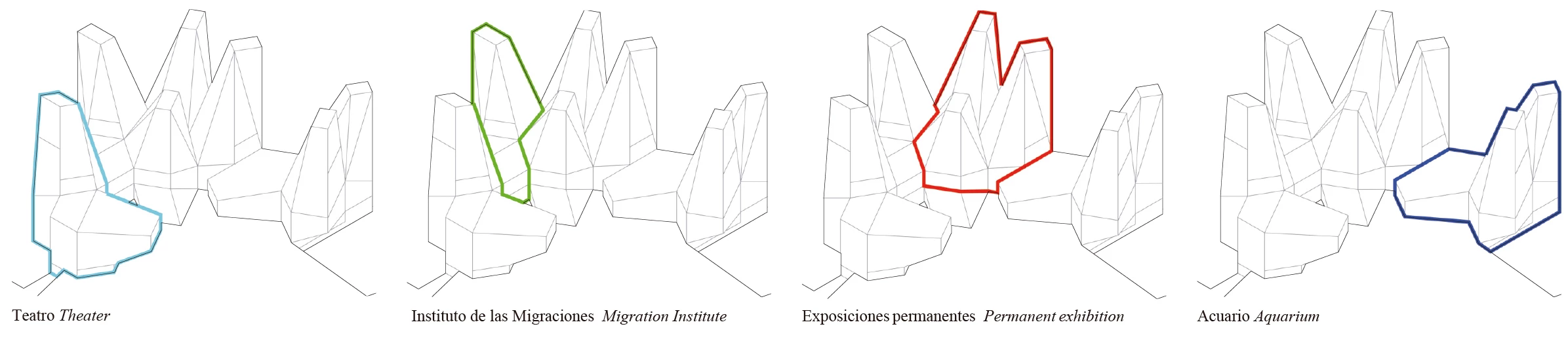 Museo de las Migraciones