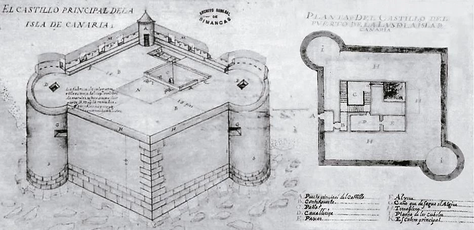 Castillo de La Luz: un vacío oculto