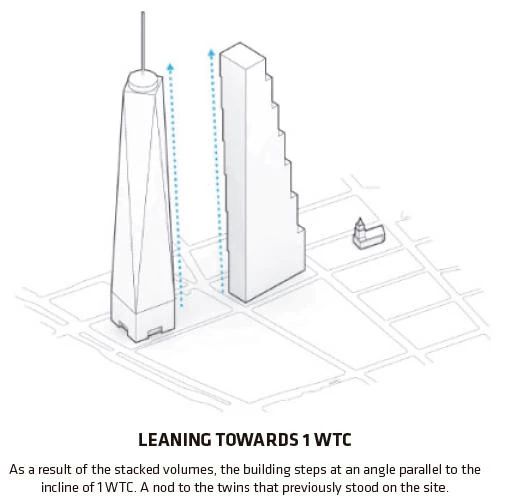 Torre 2 del World Trade Center