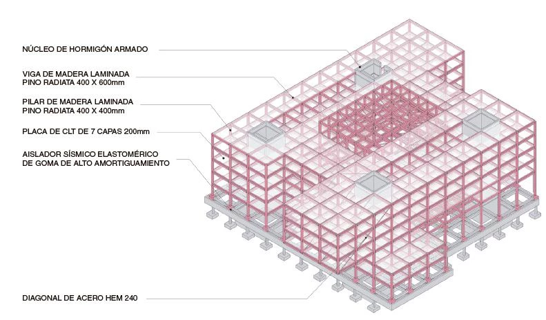 Campus y Edificio Corporativo Arauco