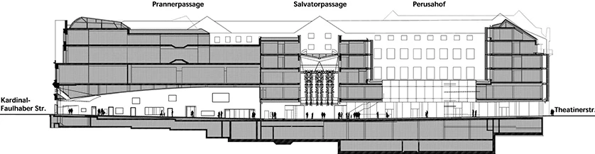 Galería comercial Fünf Höfe, Múnich