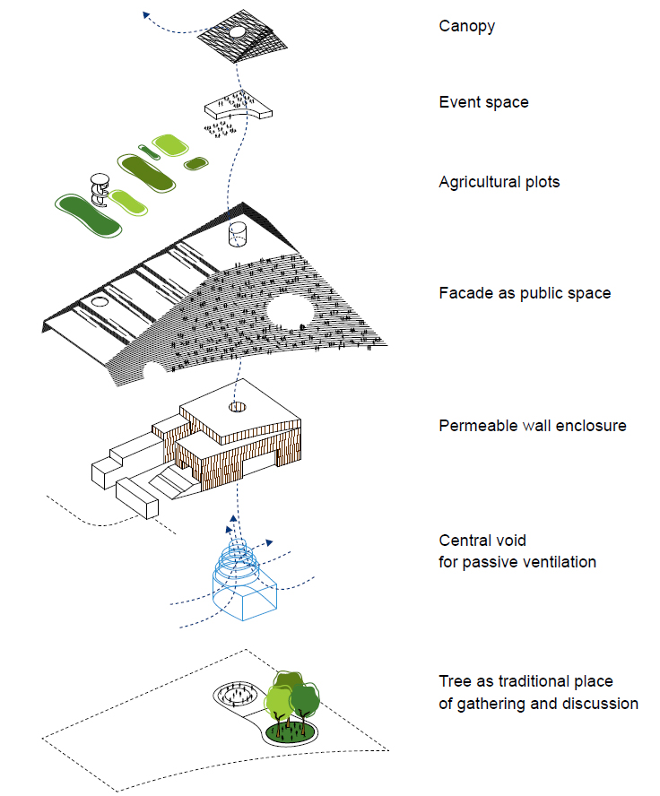 Kéré Architecture, nuevo Parlamento de Burkina Faso en Uagadugú