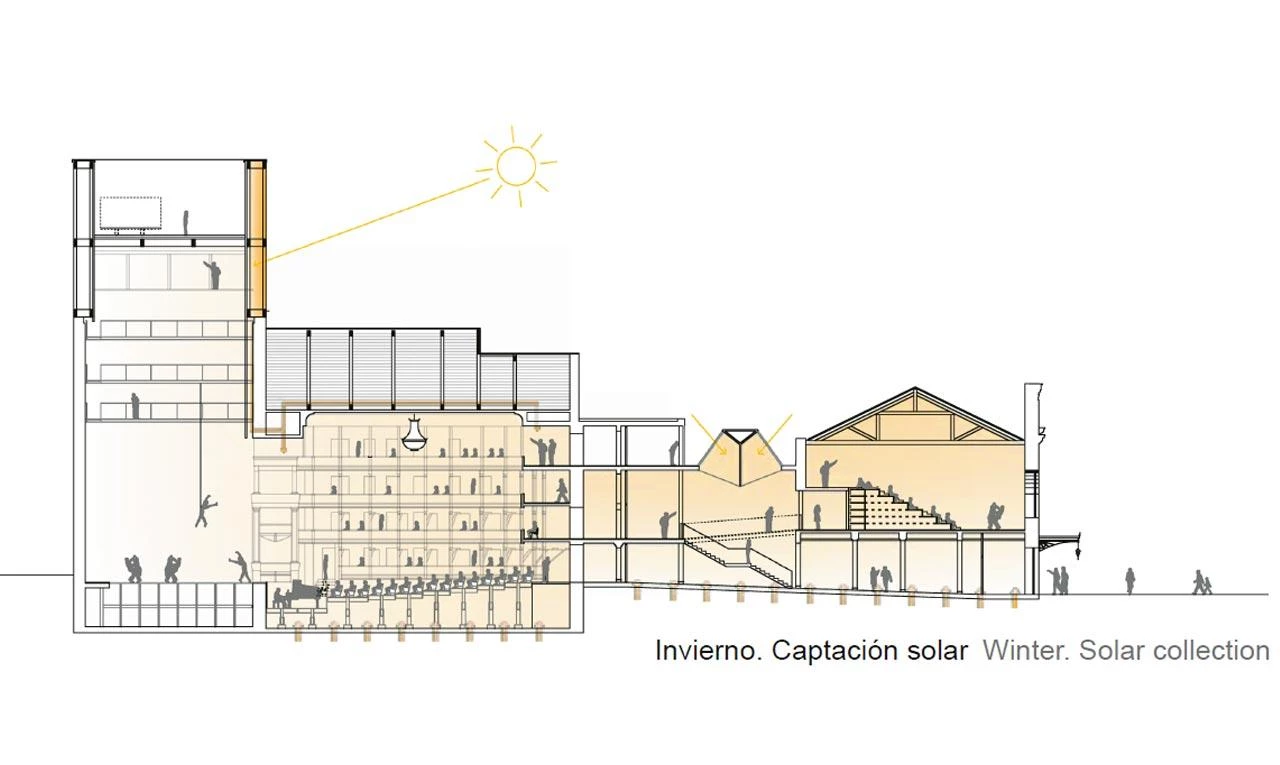 Rehabilitación del Teatro Lope de Vega de Valladolid
