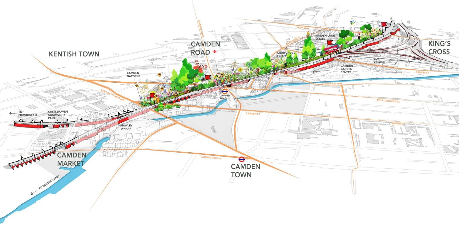 Camden Highline en Londres