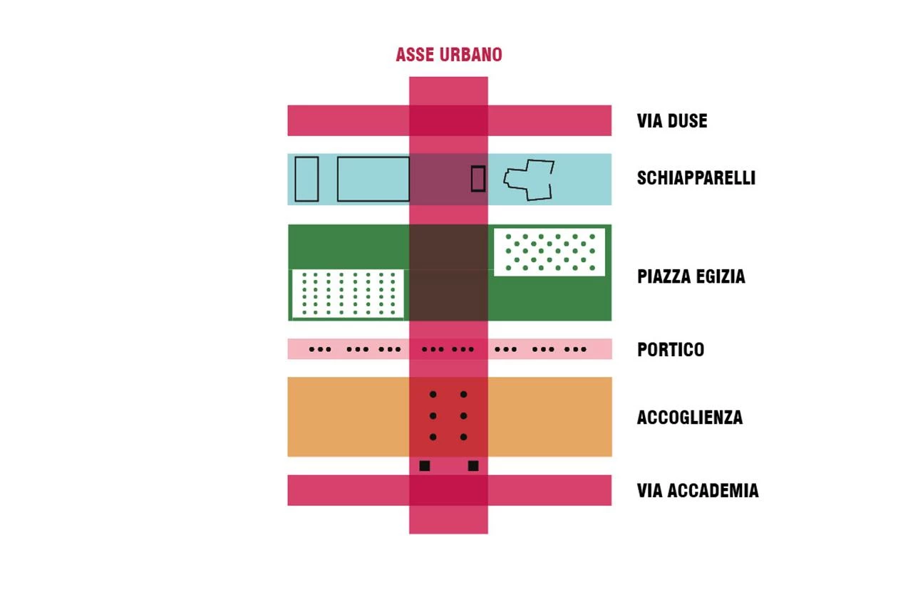 Museo Egizio 2024 en Turín