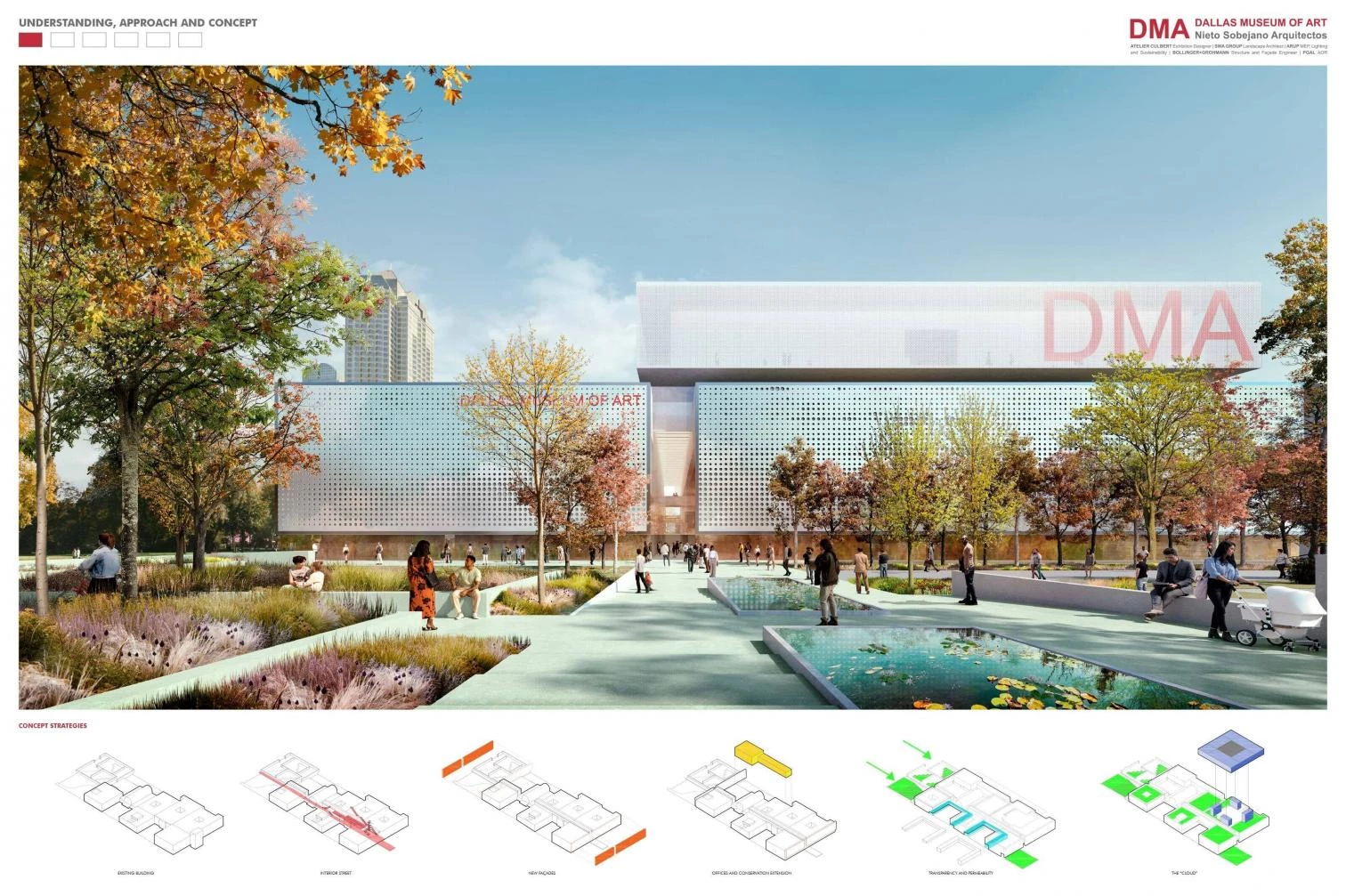 Nieto Sobejano to transform Dallas Museum of Art