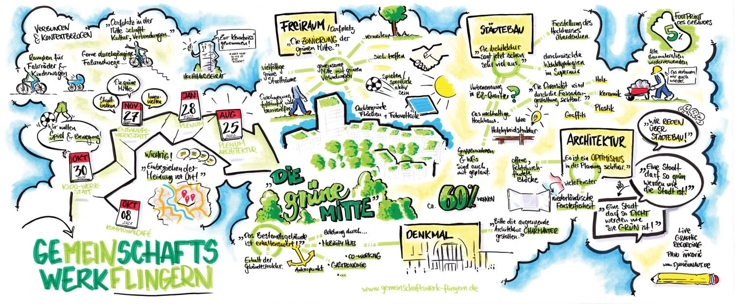 Grüne Mitte in Düsseldorf