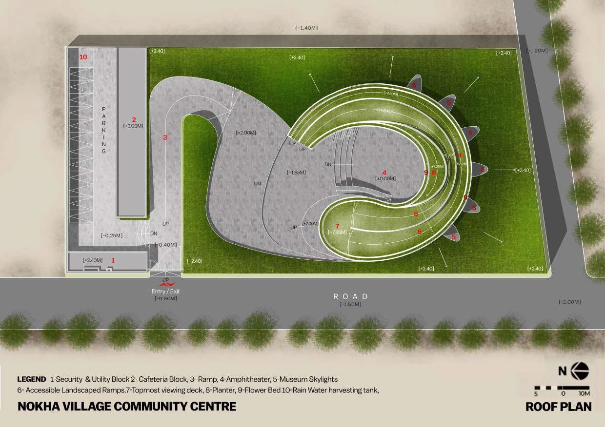 Centro comunitario en Nokha