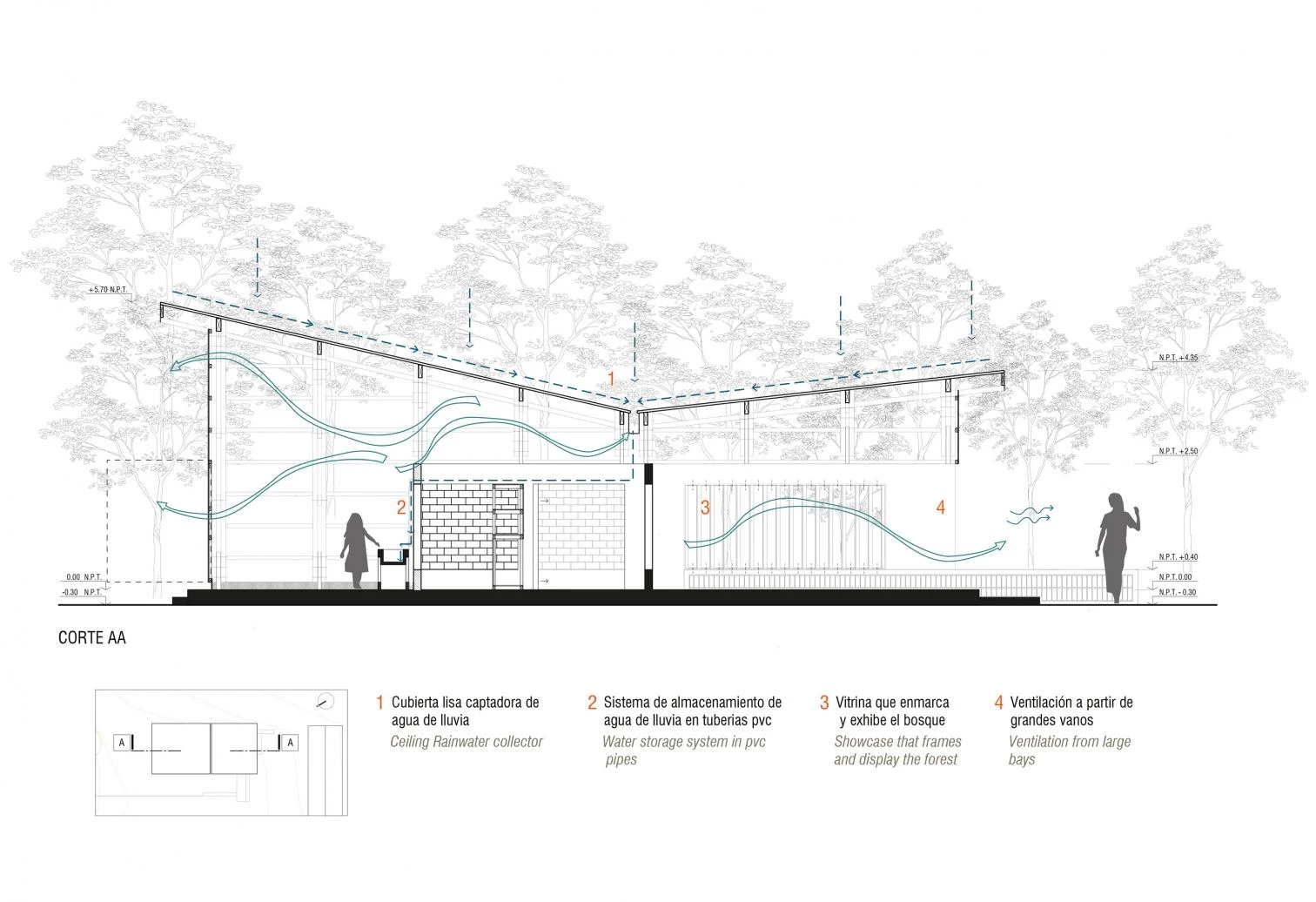 Laboratorio de ambiente y tecnología Mencoriari