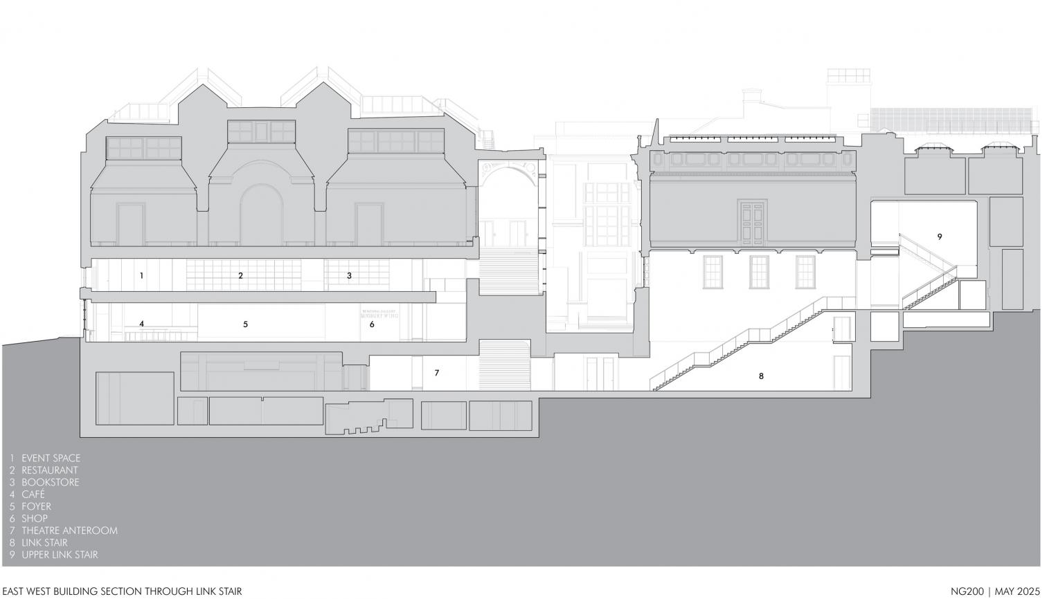 Remodelación del ala Sainsbury de la National Gallery de Londres