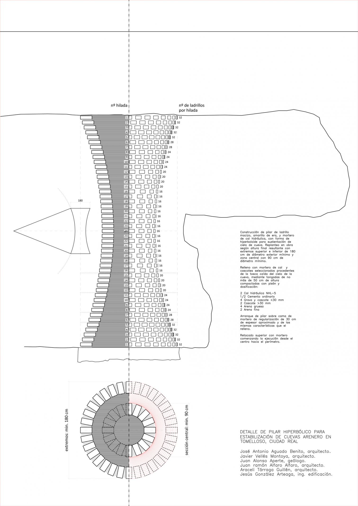 Stabilization of the urban anthropic cave system in Tomelloso