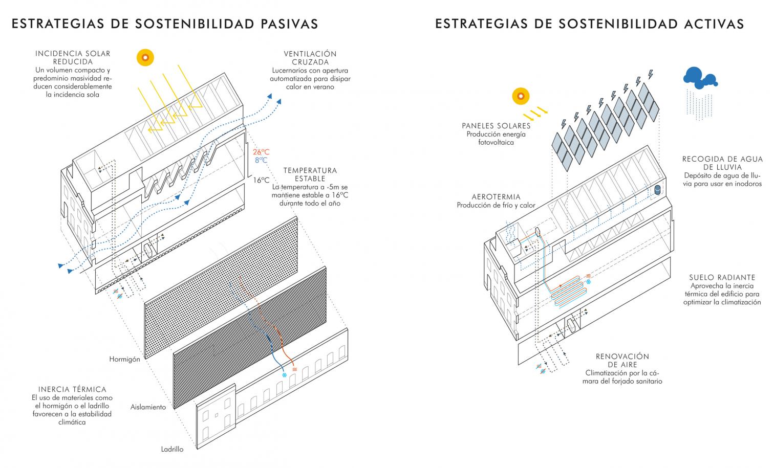 Centro de Exposiciones de la Memoria Democrática en Madrid